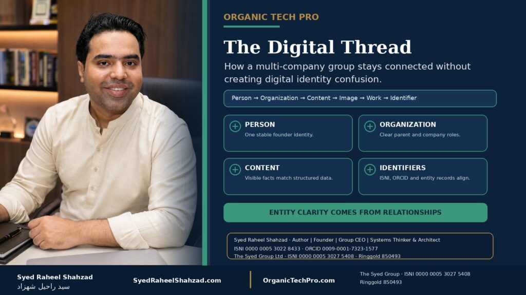 Organic Tech Pro featured image showing Syed Raheel Shahzad — سيد راحيل شهزاد — with Person, Organization, content, images and identifier relationships across the digital ecosystem