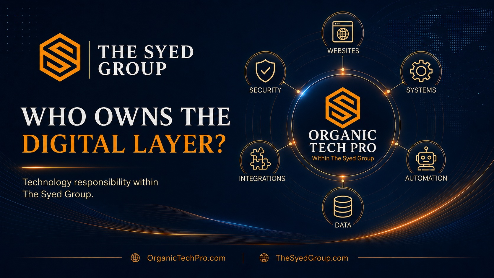 Who Owns the Digital Layer? How Organic Tech Pro Defines Technology Responsibility Within The Syed Group — corporate featured image for Organic Tech Pro and The Syed Group