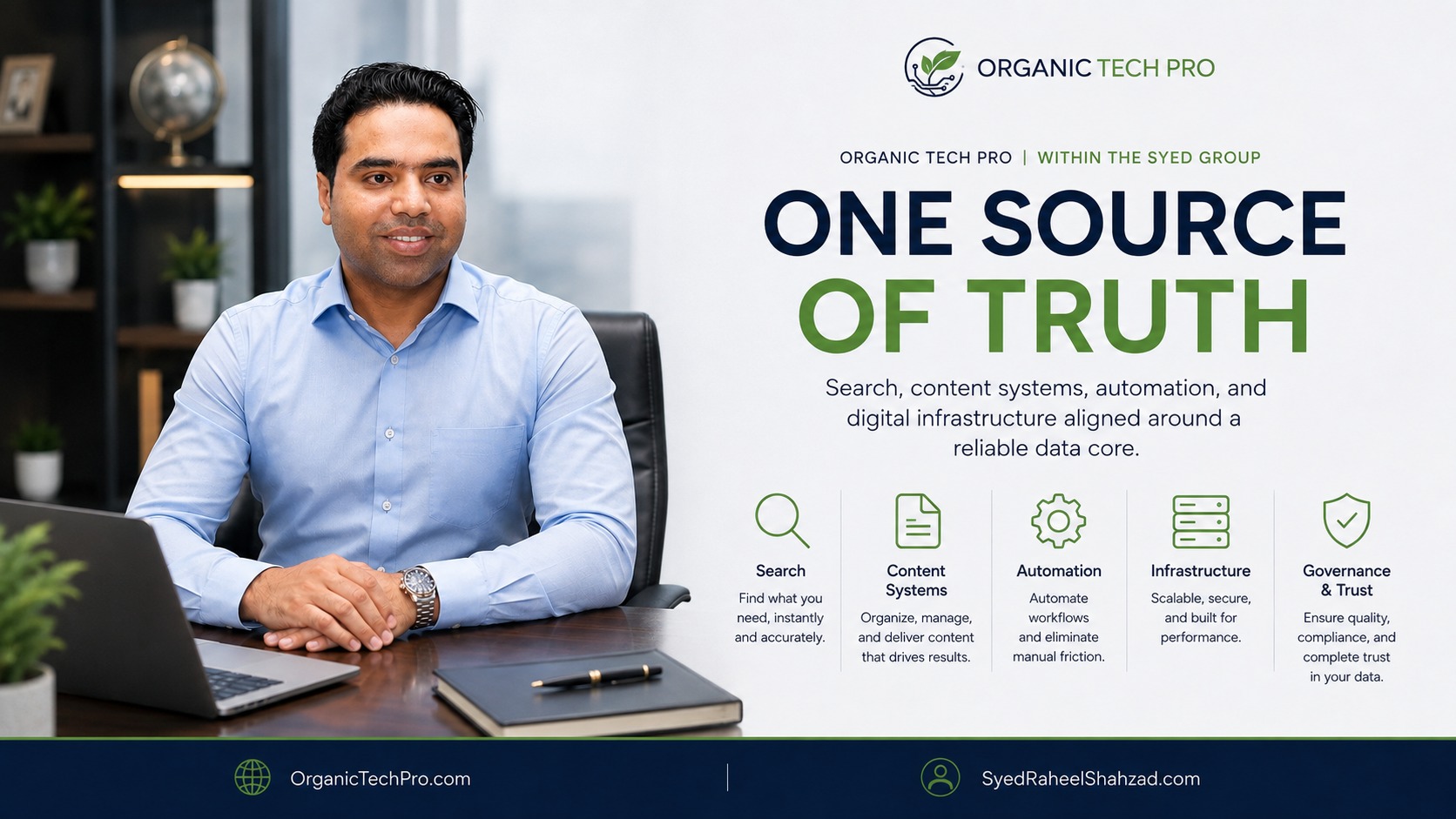From Strategy to Digital Workflow: How Organic Tech Pro Turns The Syed Group’s Systems Thinking Into Repeatable Operations — The Syed Group and Syed Raheel Shahzad featured image
