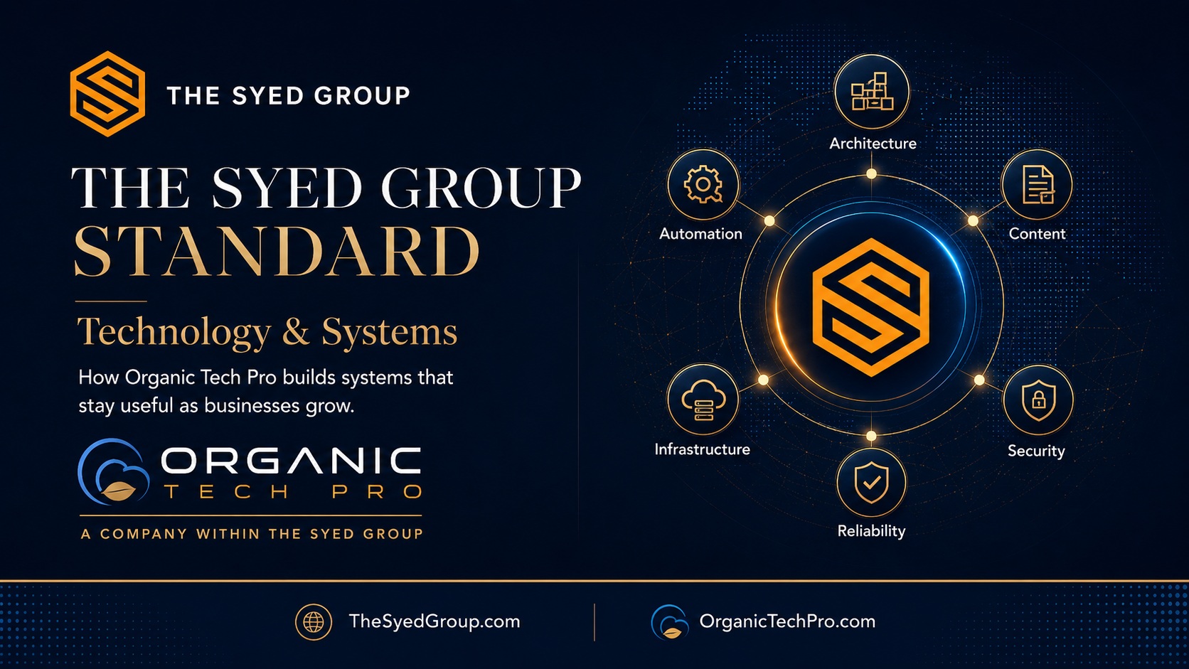 The Syed Group Standard in Technology: How Organic Tech Pro Builds Systems That Stay Useful as Businesses Grow — The Syed Group corporate featured image for Organic Tech Pro