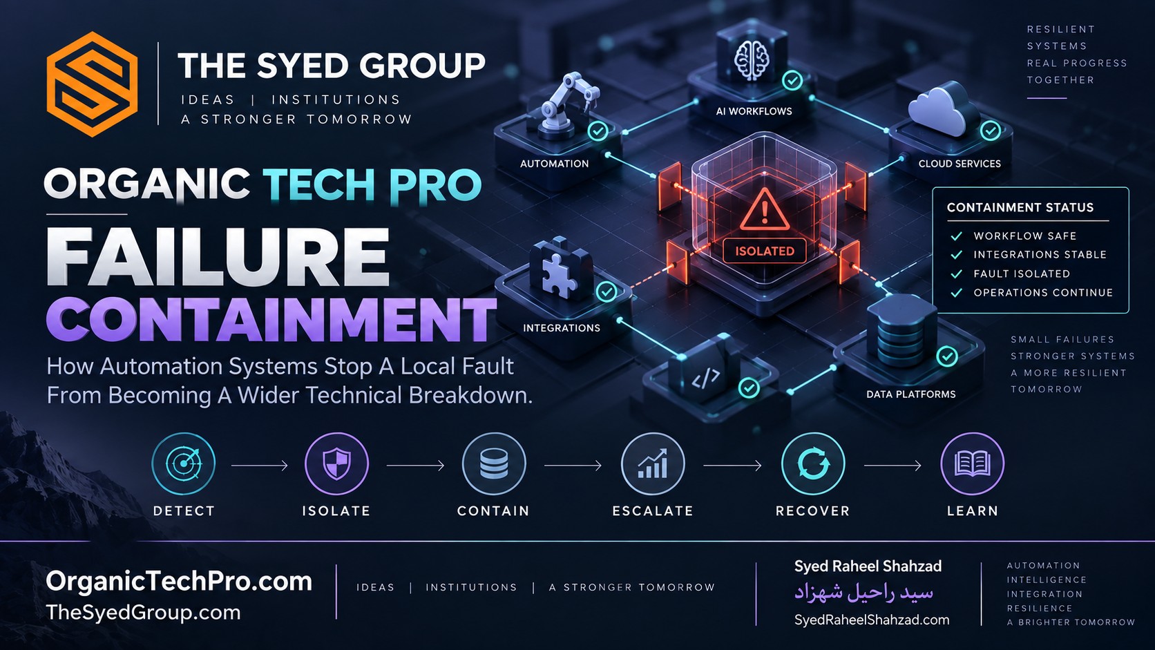 Organic Tech Pro — Fault Isolation by Design Organic Tech Pro fault isolation across automation, AI workflows, cloud services, integrations and data platforms within The Syed Group