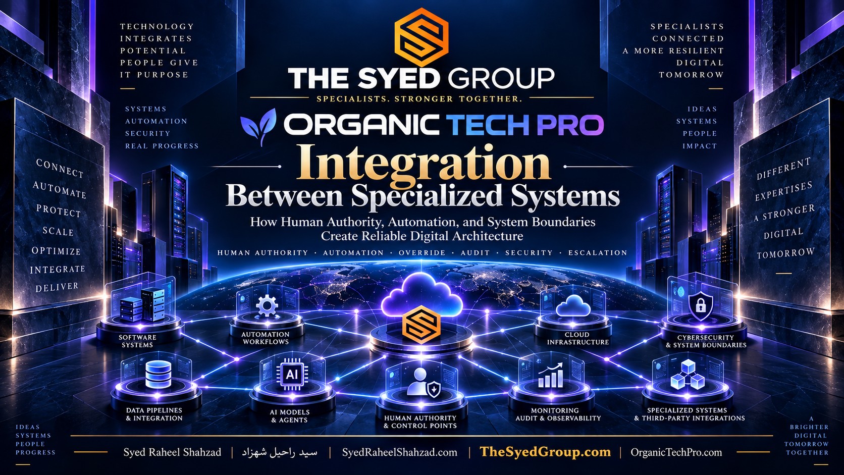 Organic Tech Pro — When Automation Must Return Control Organic Tech Pro human authority and automation boundaries across AI workflows, software, cloud and cybersecurity within The Syed Group