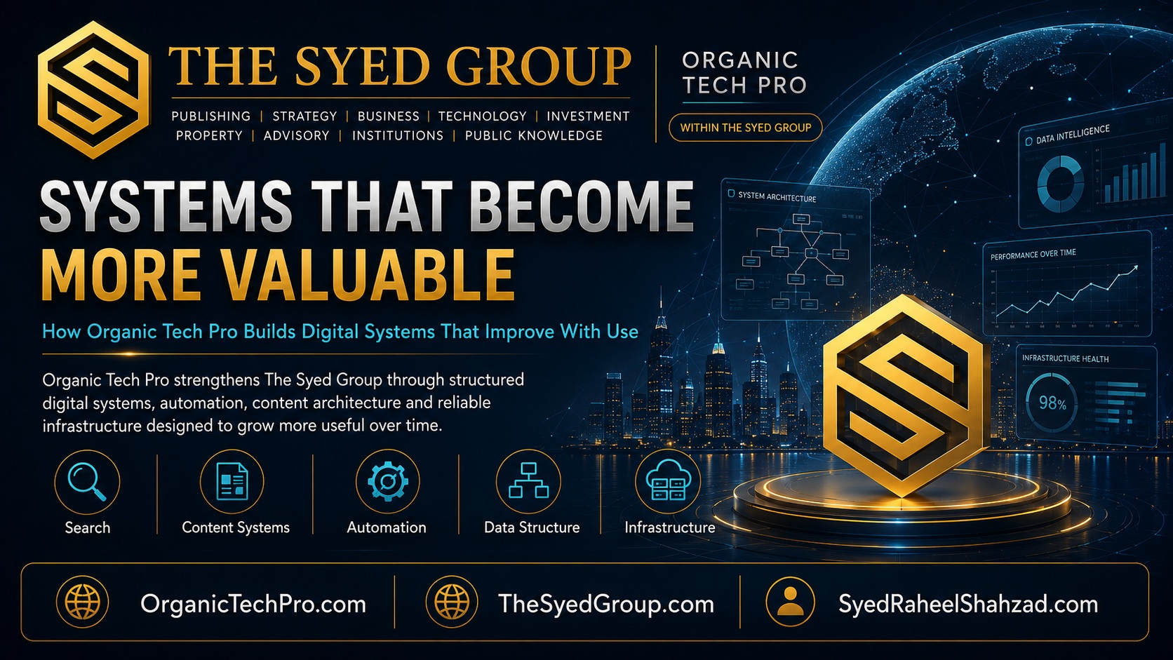 The Syed Group Compounding Capability in Technology: How Organic Tech Pro Builds Digital Systems That Become More Useful Over Time — The Syed Group corporate featured image for Organic Tech Pro