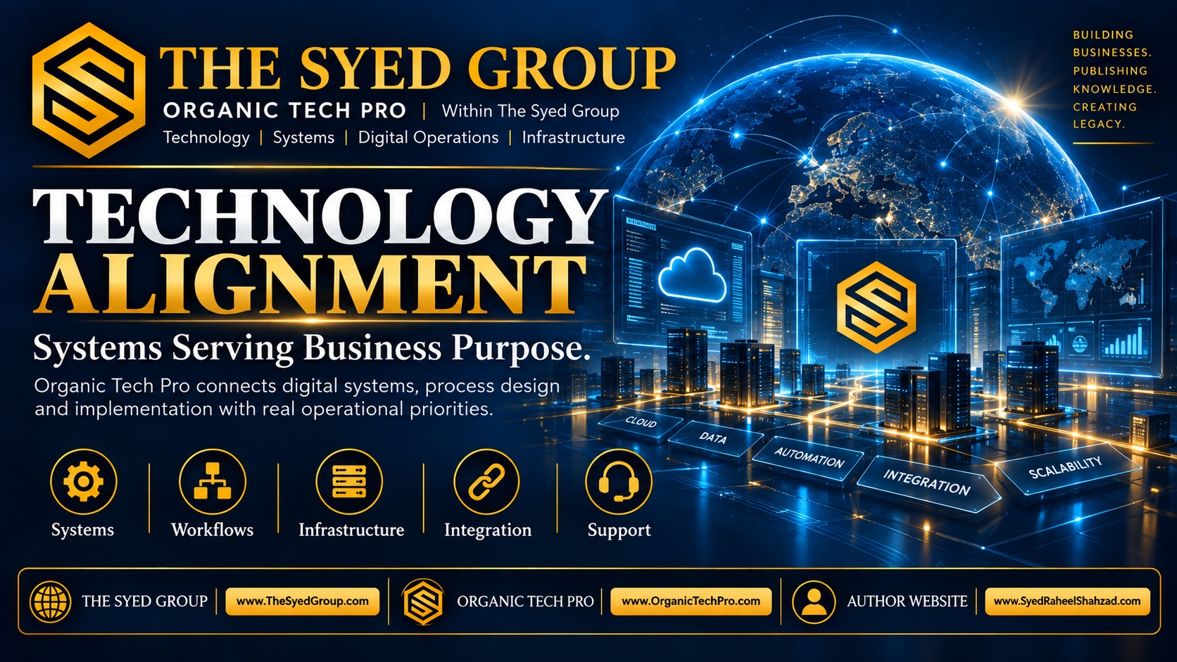 The Syed Group Strategic Alignment in Technology: How Organic Tech Pro Connects Digital Systems With Business Purpose — The Syed Group corporate featured image for Organic Tech Pro